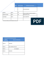 Iden. de Riesgos Estudio de Caso