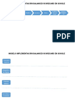 Modelo Implementación Balanced Scorecard en Google