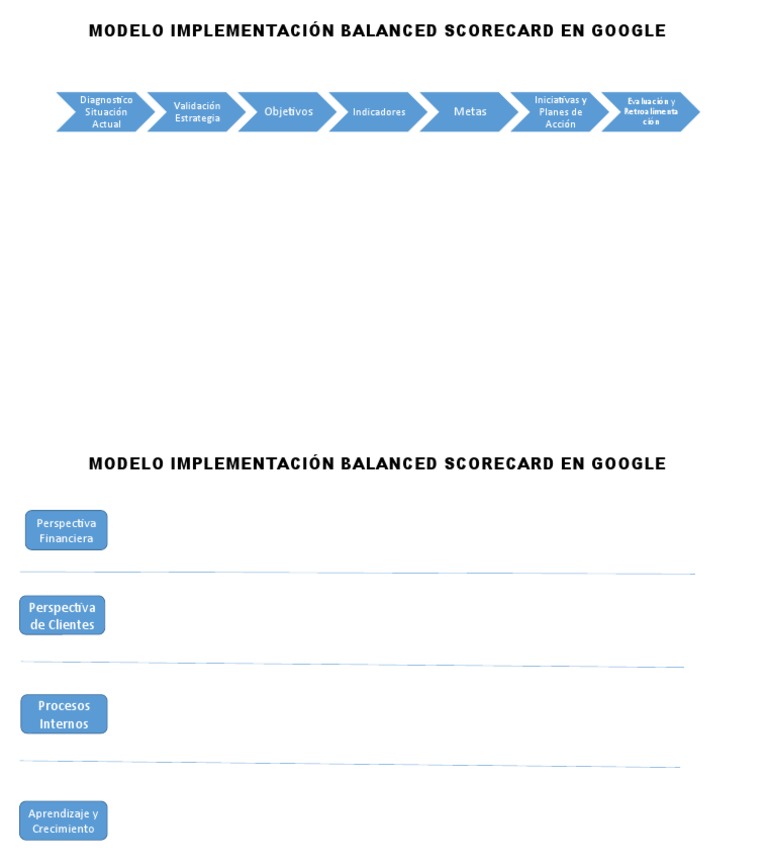 Implementación del Balanced Scorecard en Google | PDF | Negocios ...