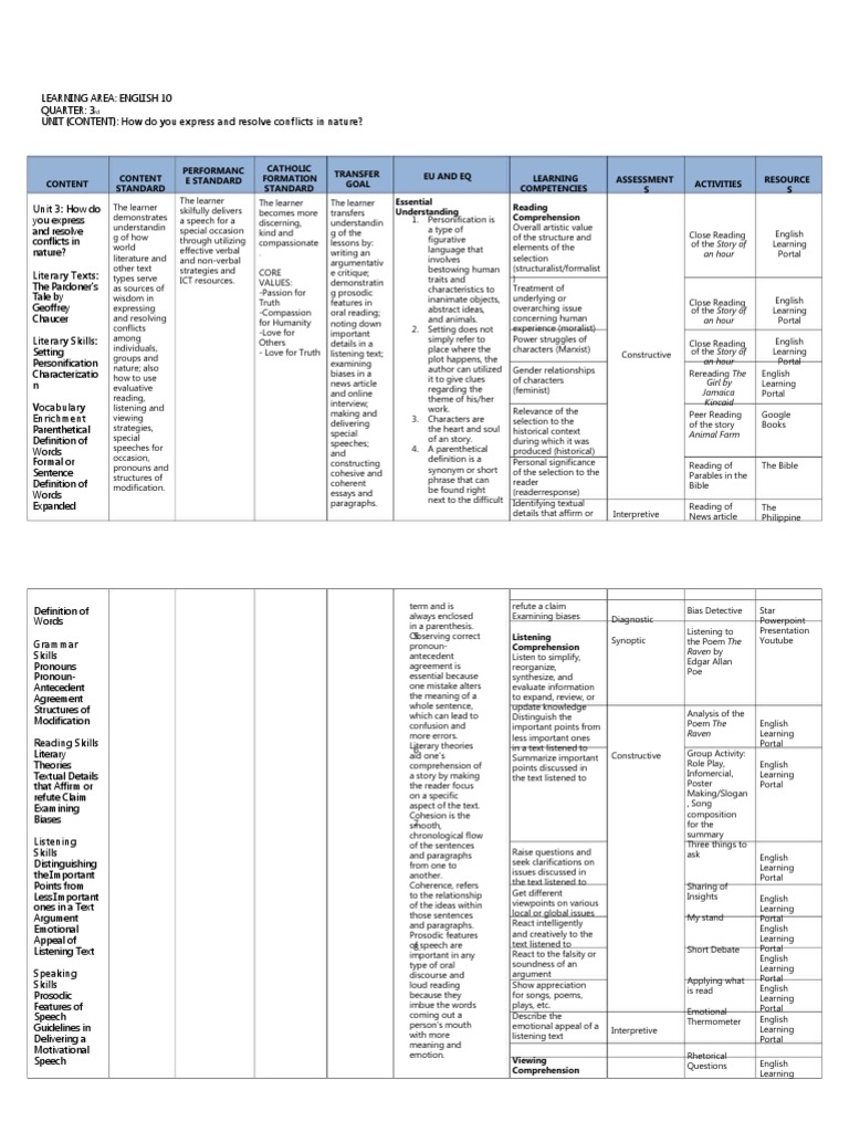 English 10 3rd Quarter Curriculum Guide | PDF | English Language ...