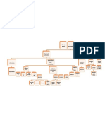 Organigrama Trabajo