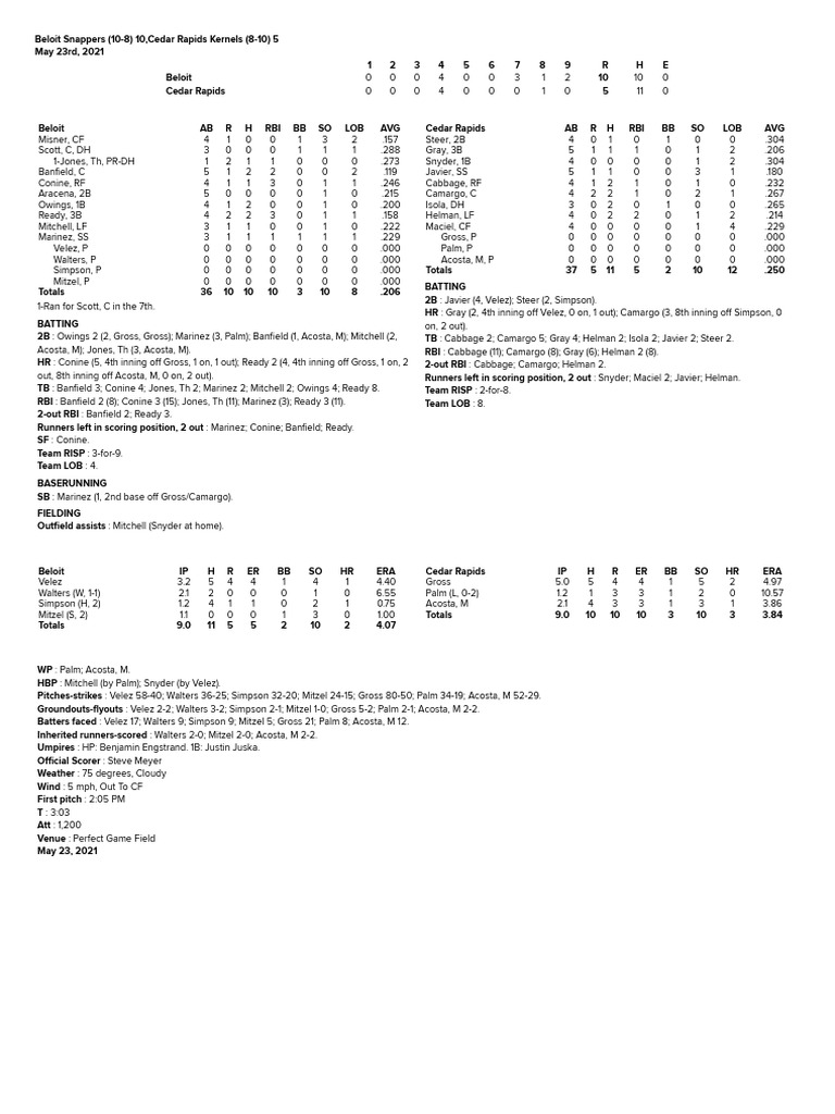 BOX SCORE Beloit at Cedar Rapids (052321) PDF