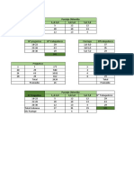 Covarianza Estadistica