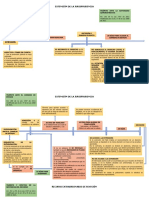 Esquemas - Extensión de La Jurisprudencia y Recursos Extraordinarios