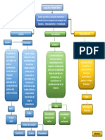 Mapa Conceptual - Grupo 2