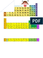 Tabla Periodica de Las Emociones