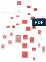 Mapa Conceptual de Gestión de Ventas