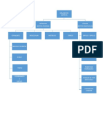 Diagrama de Teorias de Enlace