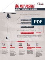 Riesgo Operacional Infografia Resumen