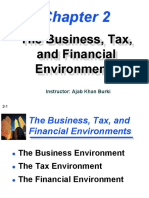 The Business, Tax, and Financial Environments: Instructor: Ajab Khan Burki