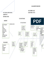 Laboratory Planning Form: Ingredients