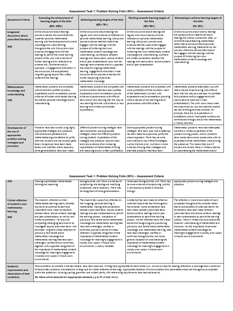 Problem Solving Folio Assessment Criteria | PDF | Critical Thinking ...