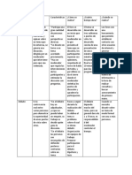 Cuadro Comparativo Discusion Verbal