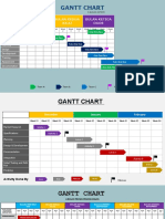 Gantt Chart: Bulan Pertama JUN Bulan Kedua Julai Bulan Ketiga Ogos