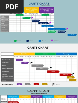 Gantt Chart