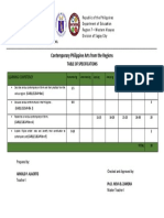 Contemporary Philippine Arts From The Regions: Table of Specifications