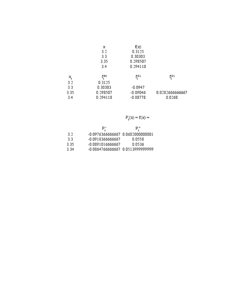 Divided Difference Polynomial | PDF