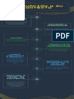 Infografia Innovacion