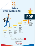 6 Steps To Climb Up The Ladder of Overseas Education Franchisee