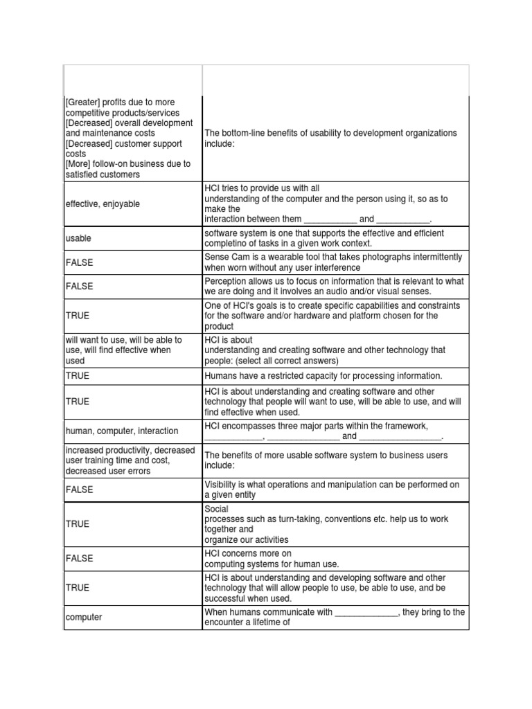 Benefits of Usable Software in HCI | PDF | Human–Computer Interaction ...