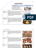 Samara Dias - 10FTE2 - Term 2 - Trends in Food