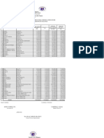 Gaa Fy 2021 ZDN Mooe Summary Ee Jhs Shs