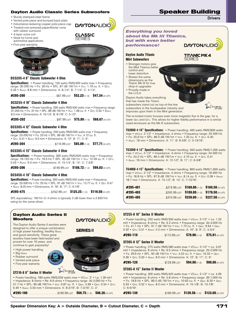 Dayton Audio Classic Series Subwoofers and Series II Woofers Product