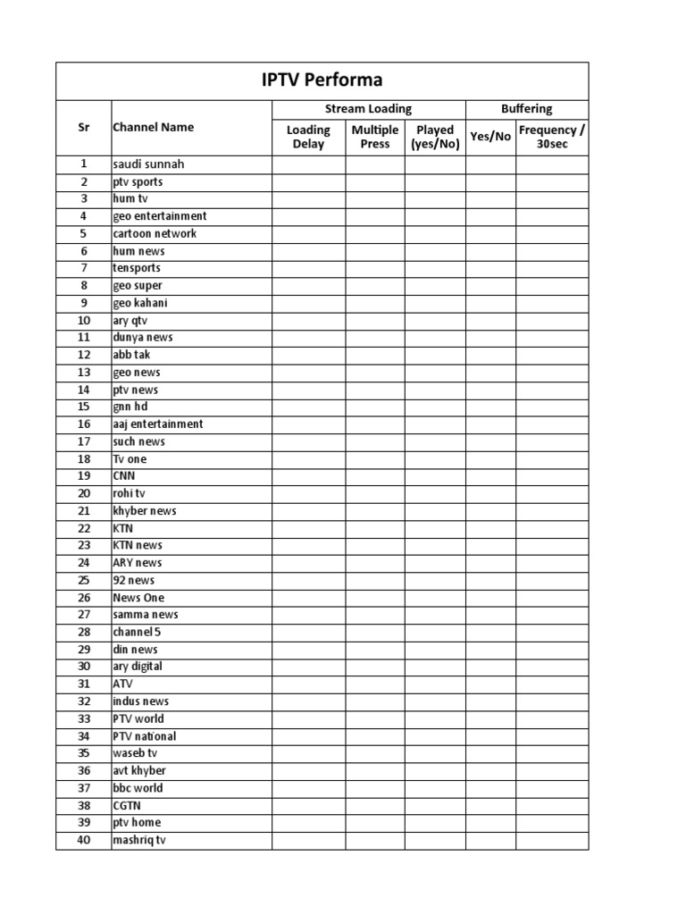 IPTV Channel Performance Analysis | PDF