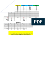 Summary:: Group 1 Group 2 Group 3 Total