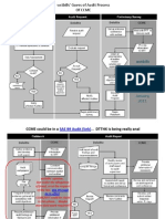 CCME Sas99 Audit Flow