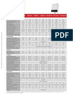 SDT G2 Series: Technical Data