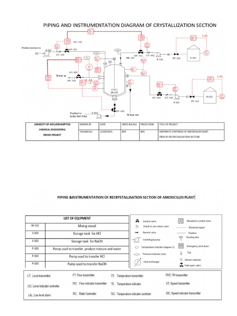 P&ID | PDF | Chemical Reactor | Valve