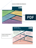 Infografia de Derechos Humanos