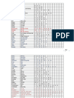 Vocabulary List (SOURCE)