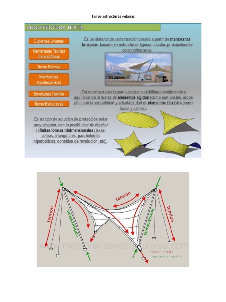 Tenso-estructuras en arquitectura textil | PDF