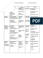 Tarea 7 pROCESOS DE MECANIZACION