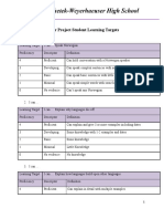 Solomon Knutzen - Senior Project Student Learning Targets