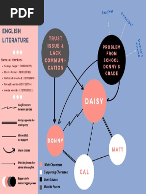 Blue and Pink New Year Goals Mind Map