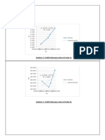 Gambar 2. Grafik Hubungan Antara Re Dan Uc