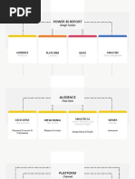 Power Bi Report: Design Factors