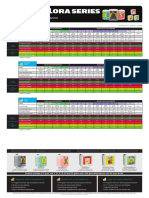 Flora Series: Professional 6-Part Nutrient System