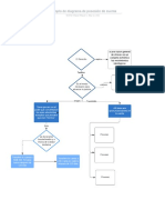 Ejemplo de Diagrama de Posesión de Cuenta