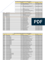 Re-Exam Time Table for Education, Engineering Faculties