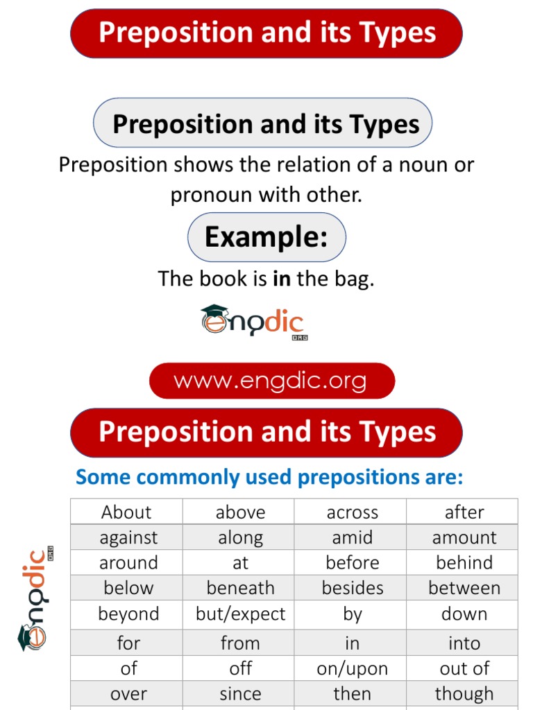Types of Prepositions Explained | PDF | Preposition And Postposition ...
