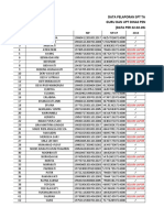 Guru Dan Upt Disdik (Data)