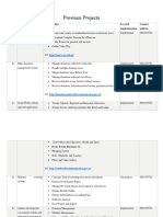 Previous Projects: No Project Name Functionality Level of Implementation Contact Address 1. Ethio-Open Courseware