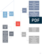 Stakeholder Map