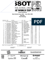 2002 UCI XCO WC #3 Mont-Sainte-Anne Men Elite Final Ranking