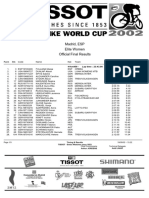 2002 UCI XCO WC #1 Madrid Women Elite Final Results