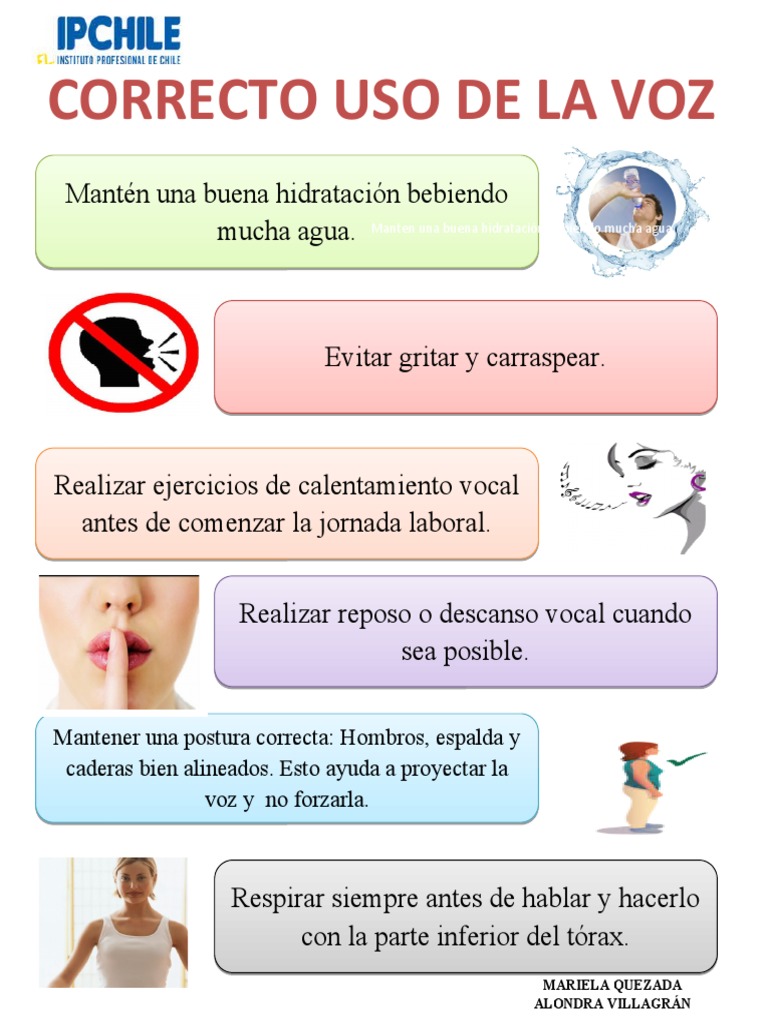Correcto Uso de La Voz | PDF | Cocina, comidas y vino | Relaciones ...